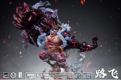 Iron Curtain x Chao Ming - Gear 4 Luffy | 四档路飞